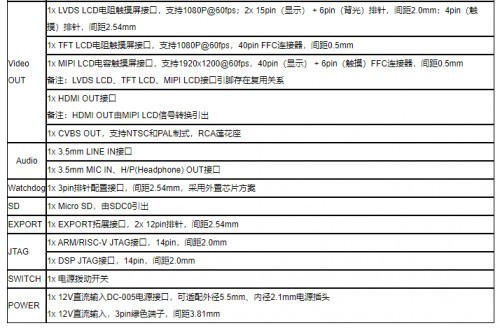 “T113-i开发板”亮相第六届2023STM32峰会