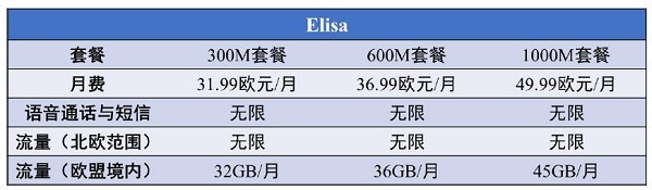 5G多量纲计费之“速率体验计费”，时机成熟了吗？