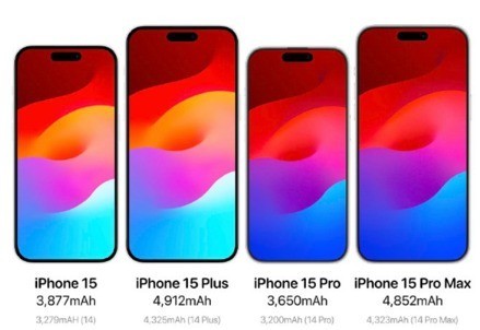 iPhone 15系列电池升至5000mAh：还要首发3nm