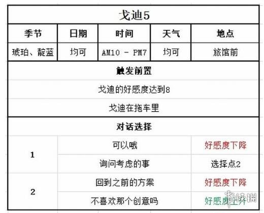 牧场物语Welcome美丽人生戈迪事件对话选择指南-戈迪在哪