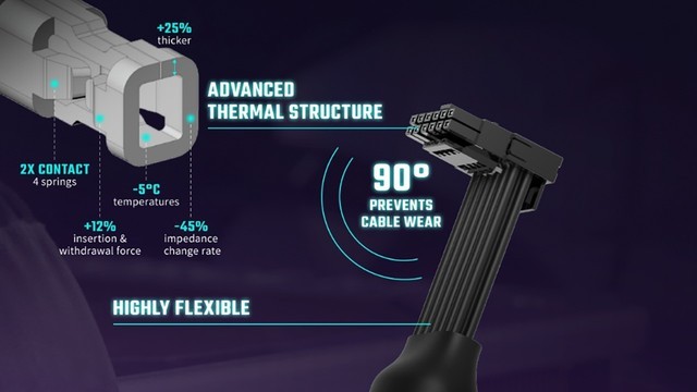 酷冷至尊推出全新显卡电源线