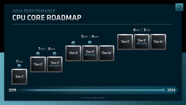 AMD Zen5即将发布 首先推出Linux补丁