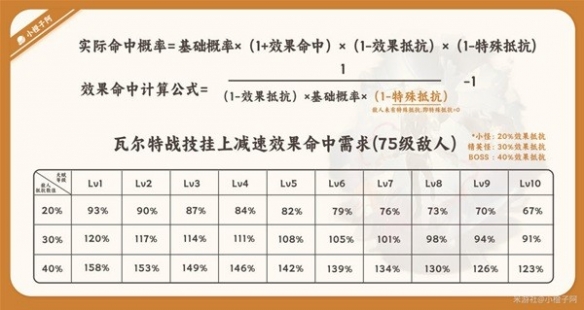 崩坏星穹铁道瓦尔特技能介绍-崩坏星穹铁道有哪些技能