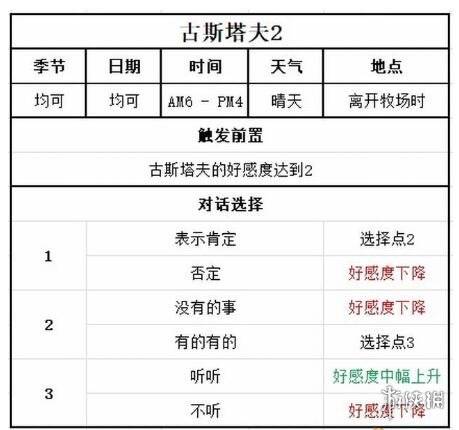 牧场物语美丽人生古斯塔夫喜欢什么-古斯塔夫事件攻略