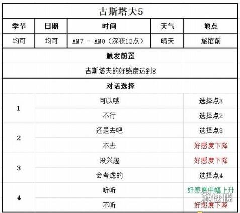 牧场物语美丽人生古斯塔夫喜欢什么-古斯塔夫事件攻略