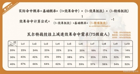 崩坏星穹铁道瓦尔特星魂推荐-崩坏星穹铁道星魂怎么选