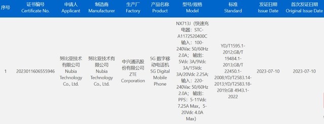 努比亚 Z50S Pro 手机入网：超大底主摄，拍照效果超越一英寸？