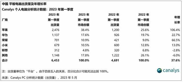 荣耀平板MagicPad发布倒计时1天 打造万元以内影音办公最强平板