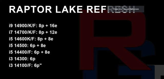 最高24核！英特尔Raptor Lake Refresh阵容规格曝光