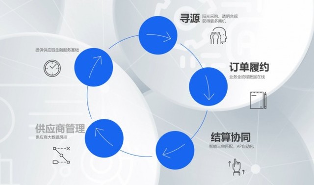 数百家供应商应付对账只需6人？他们降本增效的秘密藏在……