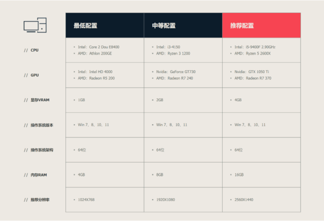 《无畏契约》国服正式发布 拳头的射击游戏终于来了！