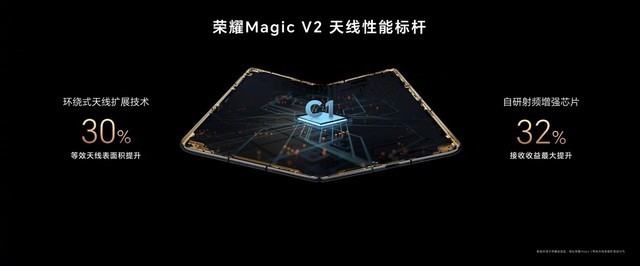 8999元起！荣耀Magic V2系列发布：折叠屏手机进入毫米时代