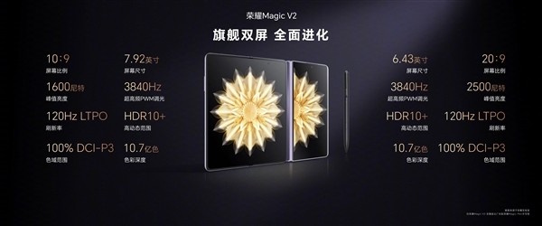 荣耀Magic V2厚度仅9.9mm 刷新全球记录