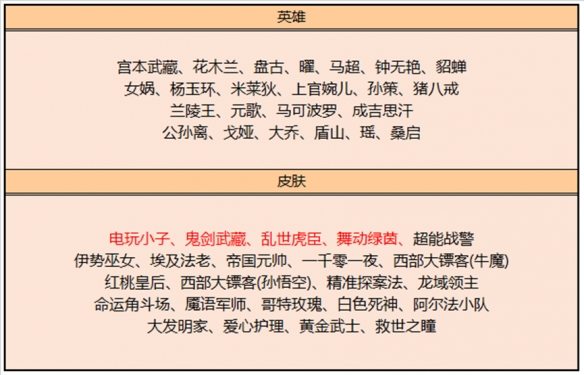 王者荣耀7月14日碎片商店更新了什么