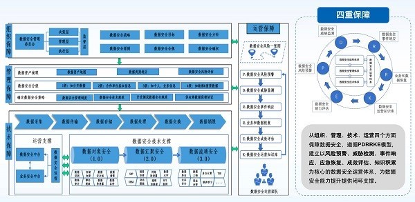 网御星云：以场景化安全能力赋能智慧政法建设与保障