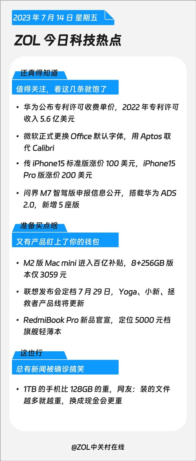 ZOL今日科技热点：华为公布专利许可收费单价，M2 版 Mac mini 进入百亿补贴