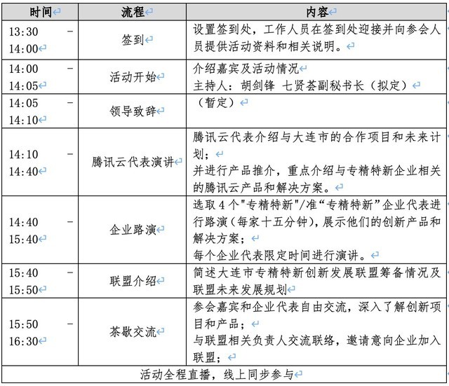 第七期 新芒·创新产品与技术发布会“专精特新”专场