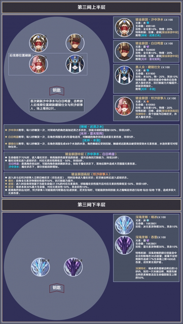 原神3.8深渊12层怎么打-原神3.8深渊12层敌人介绍