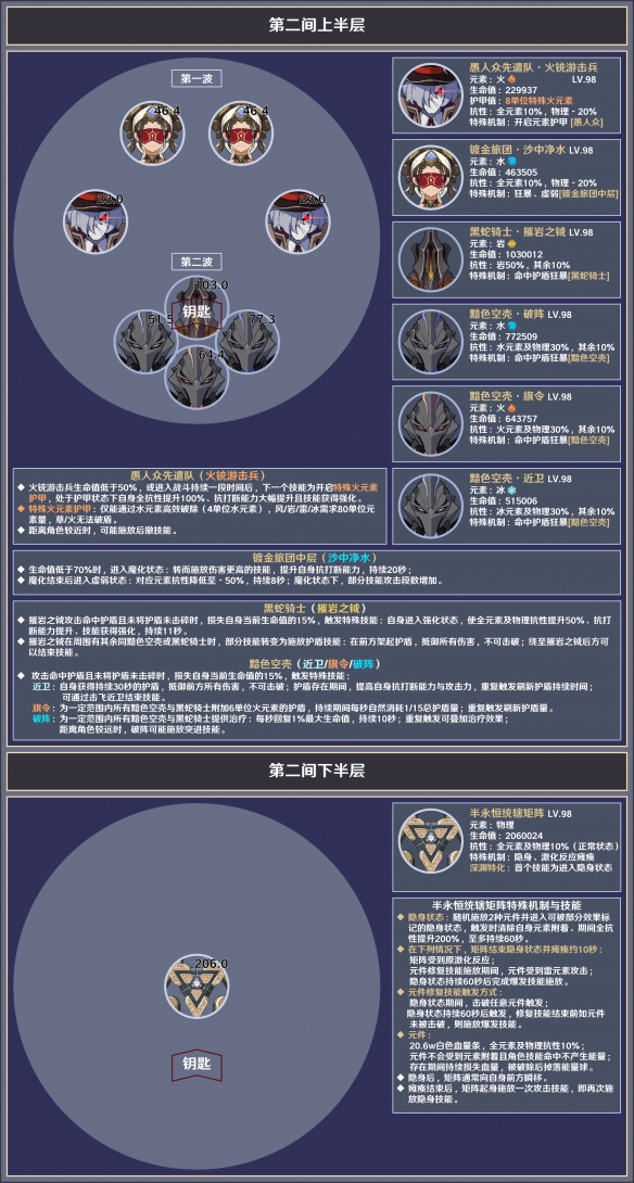 原神3.8深渊12层怎么打-原神3.8深渊12层敌人介绍