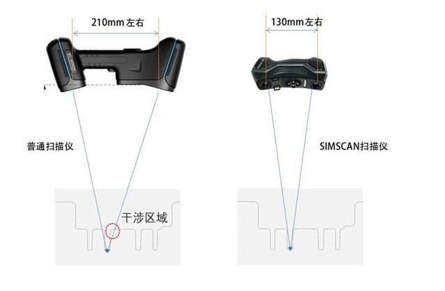 智慧海洋新引擎 