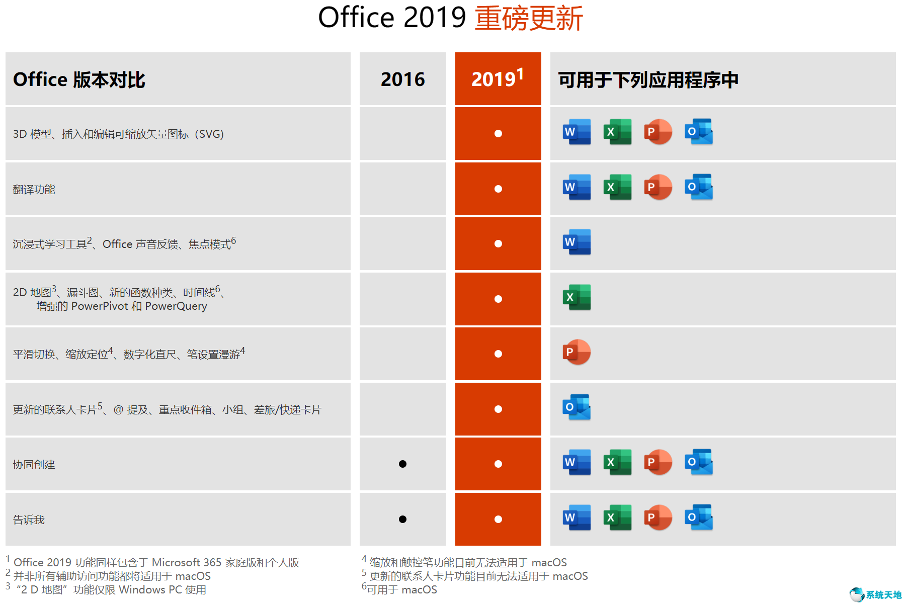 正版office家庭版和学生版(正版office家庭和学生版是什么版本)