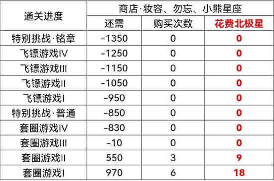 光与夜之恋2022年萧逸生日如何搬空商店