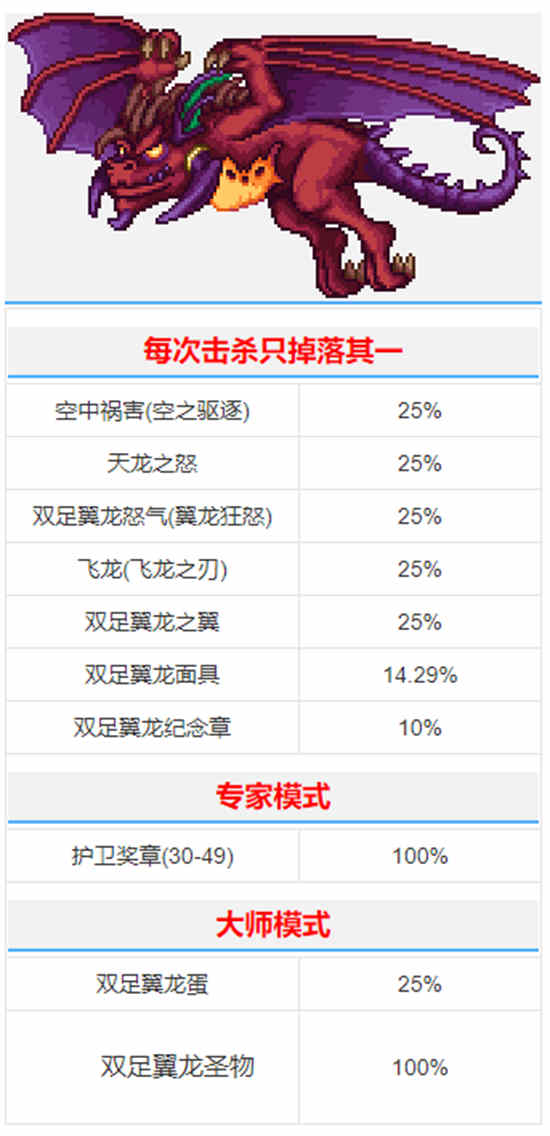 泰拉瑞亚双足翼龙的打法有哪些