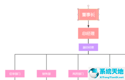 怎么用processon画流程图(processon组织结构图)