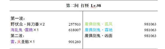 原神3.4深渊怪物分布和血量是怎样的