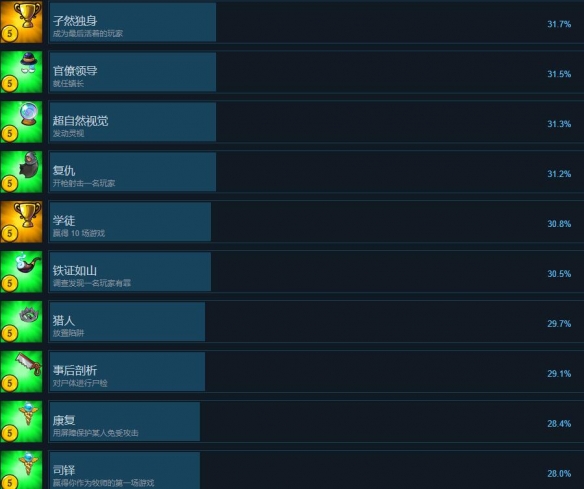 塞勒姆小镇2成就有哪些-塞勒姆小镇2全成就列表一览