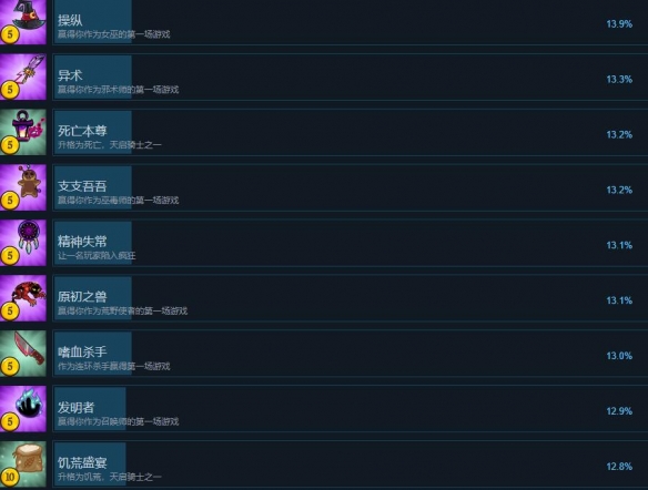 塞勒姆小镇2成就有哪些-塞勒姆小镇2全成就列表一览