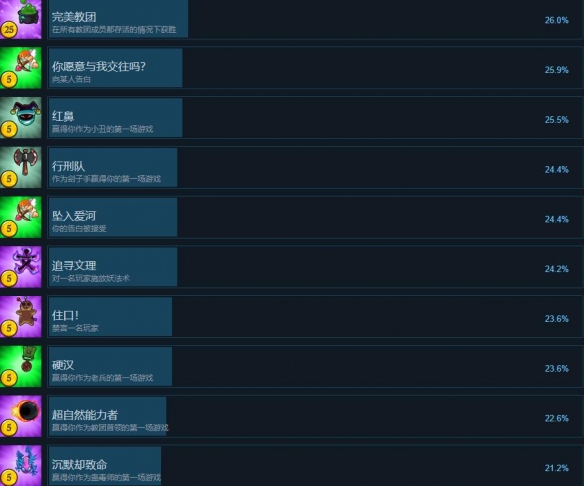 塞勒姆小镇2成就有哪些-塞勒姆小镇2全成就列表一览