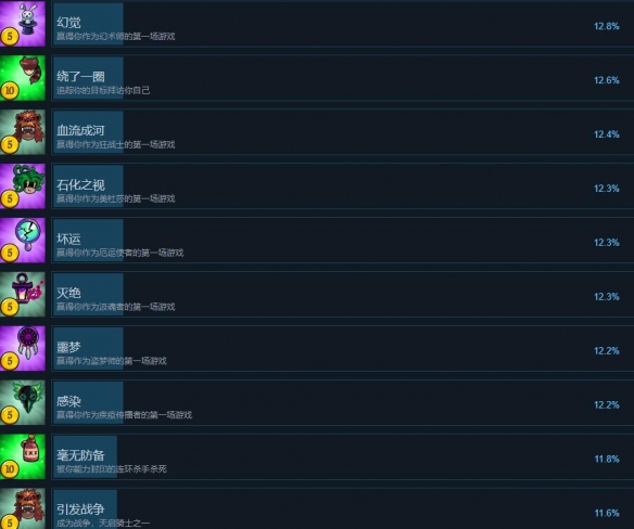 塞勒姆小镇2成就有哪些-塞勒姆小镇2全成就列表一览
