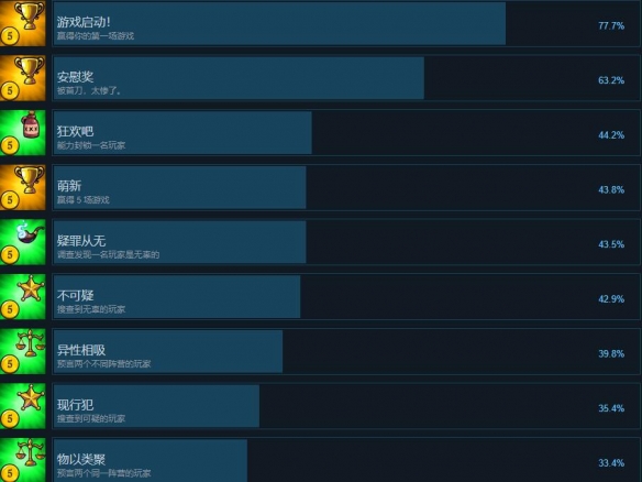 塞勒姆小镇2成就有哪些-塞勒姆小镇2全成就列表一览
