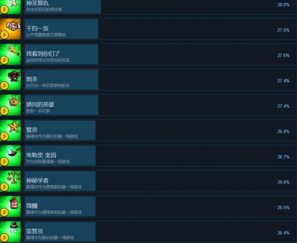 塞勒姆小镇2成就有哪些-塞勒姆小镇2全成就列表一览