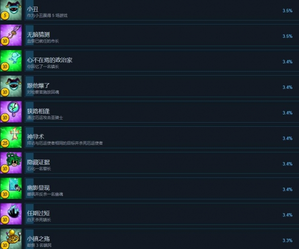 塞勒姆小镇2成就有哪些-塞勒姆小镇2全成就列表一览