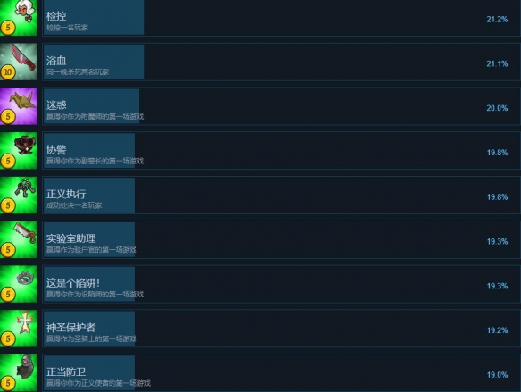 塞勒姆小镇2成就有哪些-塞勒姆小镇2全成就列表一览