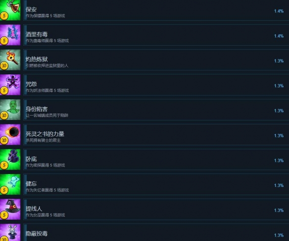 塞勒姆小镇2成就有哪些-塞勒姆小镇2全成就列表一览