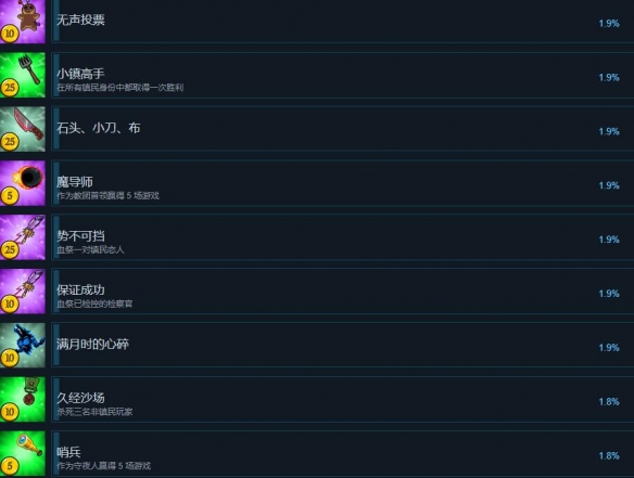 塞勒姆小镇2成就有哪些-塞勒姆小镇2全成就列表一览