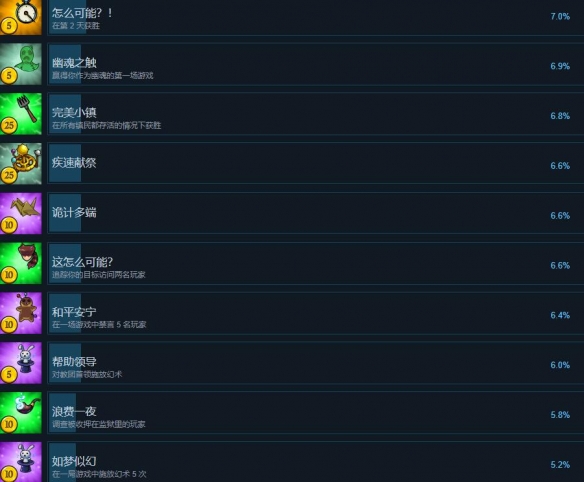 塞勒姆小镇2成就有哪些-塞勒姆小镇2全成就列表一览