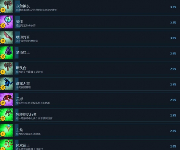 塞勒姆小镇2成就有哪些-塞勒姆小镇2全成就列表一览