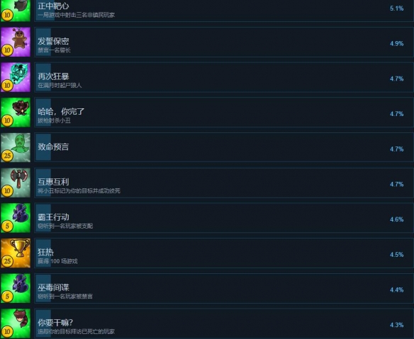 塞勒姆小镇2成就有哪些-塞勒姆小镇2全成就列表一览