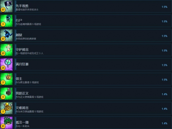 塞勒姆小镇2成就有哪些-塞勒姆小镇2全成就列表一览