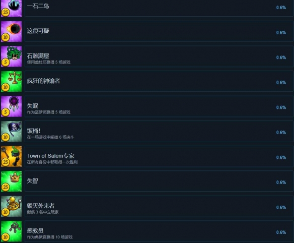 塞勒姆小镇2成就有哪些-塞勒姆小镇2全成就列表一览