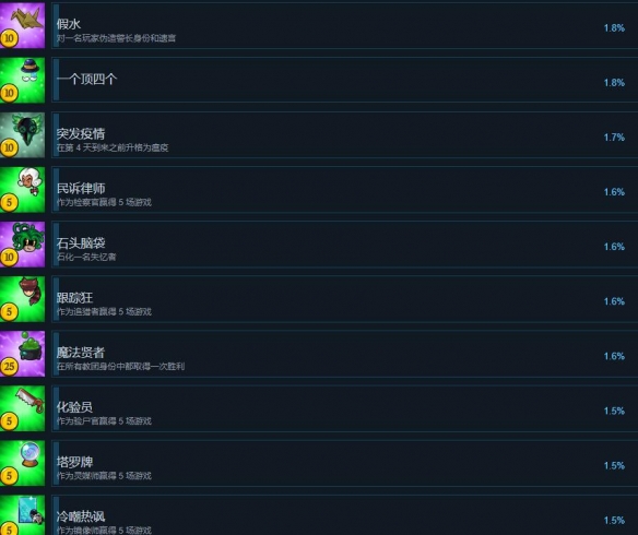 塞勒姆小镇2成就有哪些-塞勒姆小镇2全成就列表一览