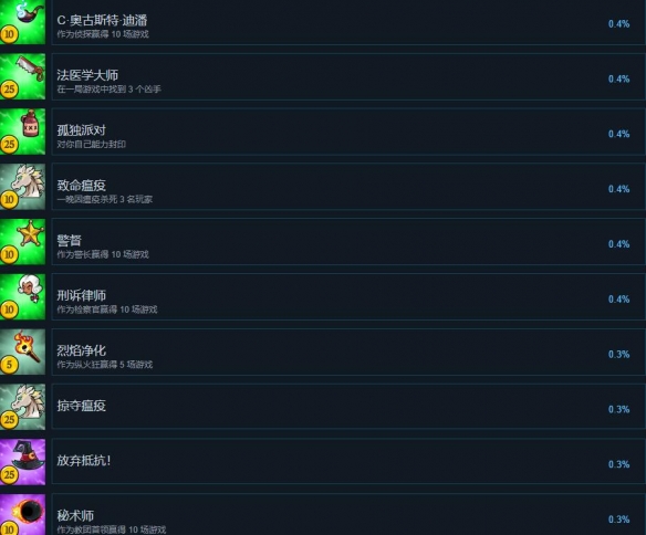 塞勒姆小镇2成就有哪些-塞勒姆小镇2全成就列表一览