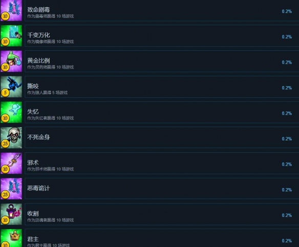 塞勒姆小镇2成就有哪些-塞勒姆小镇2全成就列表一览