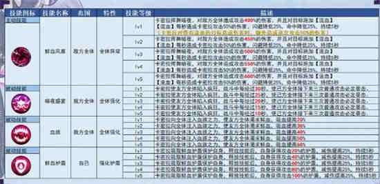 姬斗无双卡密拉觉醒后怎么样