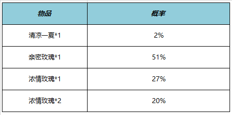 王者荣耀HelloKitty天幕怎么样