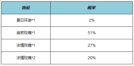 王者荣耀HelloKitty天幕怎么样